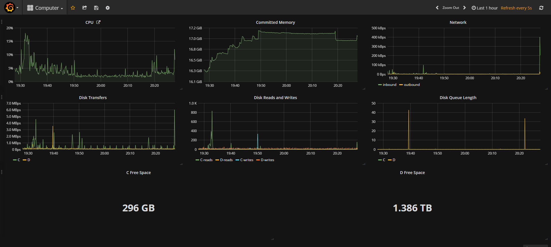 Мониторинг windows 10. Гистограммы Grafana. Grafana CPU. Grafana зависимости. 2 Шкала Grafana.